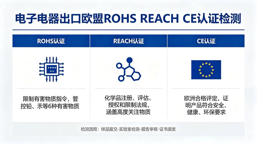 电子电器出口欧盟 RoHS、REACH与CE认证检测全解析